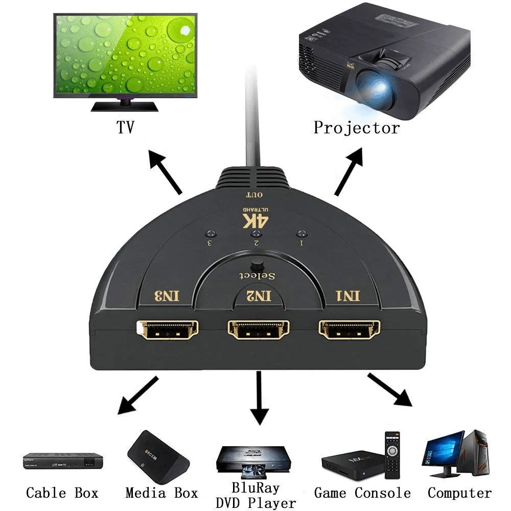 1080P 4K 3 Port Full HDTV AUTO Switch Switcher Splitter