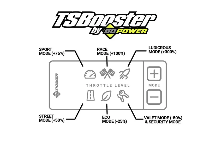 2007-21 Toyota Tundra & 4Runner BD Diesel V3.0 TS Throttle Booster