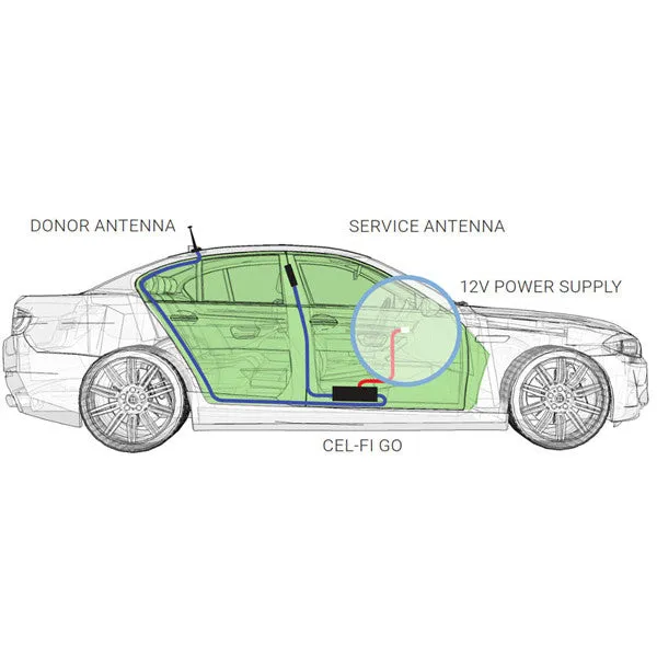 ACMA approved Cel-Fi GO Telstra mobile signal Booster for Car - Magnetic Pack