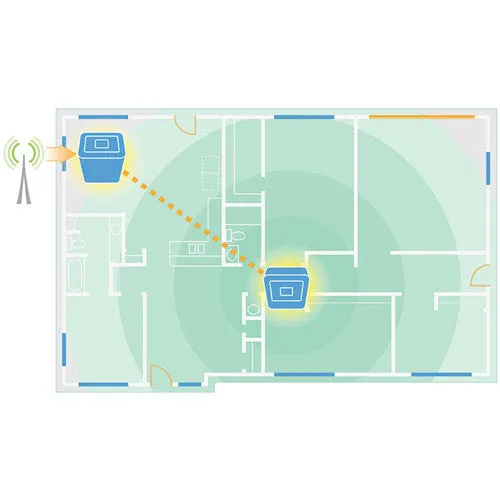 ACMA approved Cel-Fi PRO mobile phone signal Repeater for Optus 3G/4G network - optional Antenna