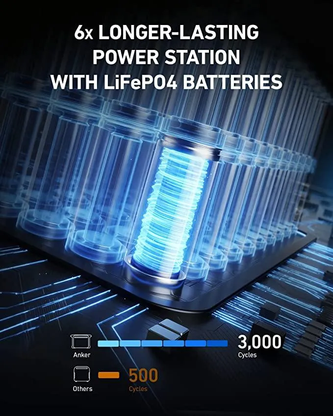 Anker 757 Portable Power Station (PowerHouse 1500W / 1229Wh)