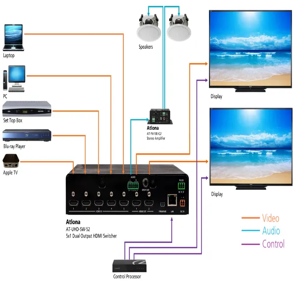 ATLONA AT-UHD-SW-52 5-Input HDMI Switcher with Mirrored HDMI Outputs