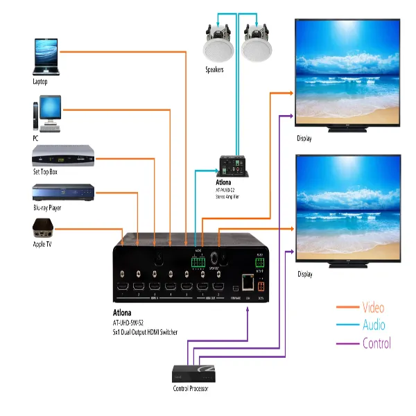 ATLONA AT-UHD-SW-52ED Switcher with Mirrored HDMI and HDBaseT and PoE