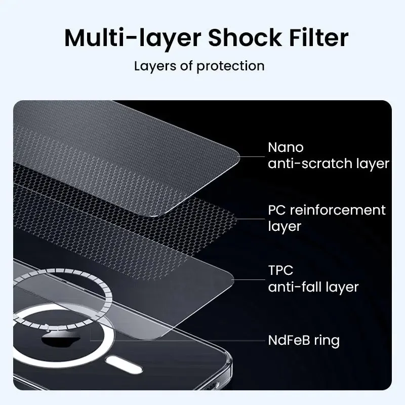 [Bundle Deal] Anker iPhone 15 Plus Case Magsafe Case Clear Magnetic Phone Casing Cover   Screen Protector