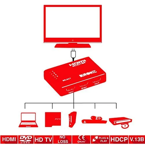 Duronic HDMI Switch Box [ HRS1051 ] 5 Port HDMI Auto Switcher, PLUS Remote, 5x1 Hub - 5 Way Input/1 Way Output), 1080p High Definition, Sky  HD, Virgin, PS3, PS4, Xbox, Freeview, DVD & BluRay