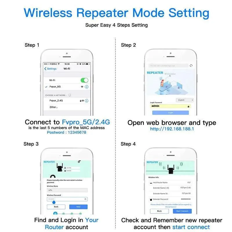 High-Speed Dual-Band WiFi Repeater Booster for Home Network Signal Enhancement