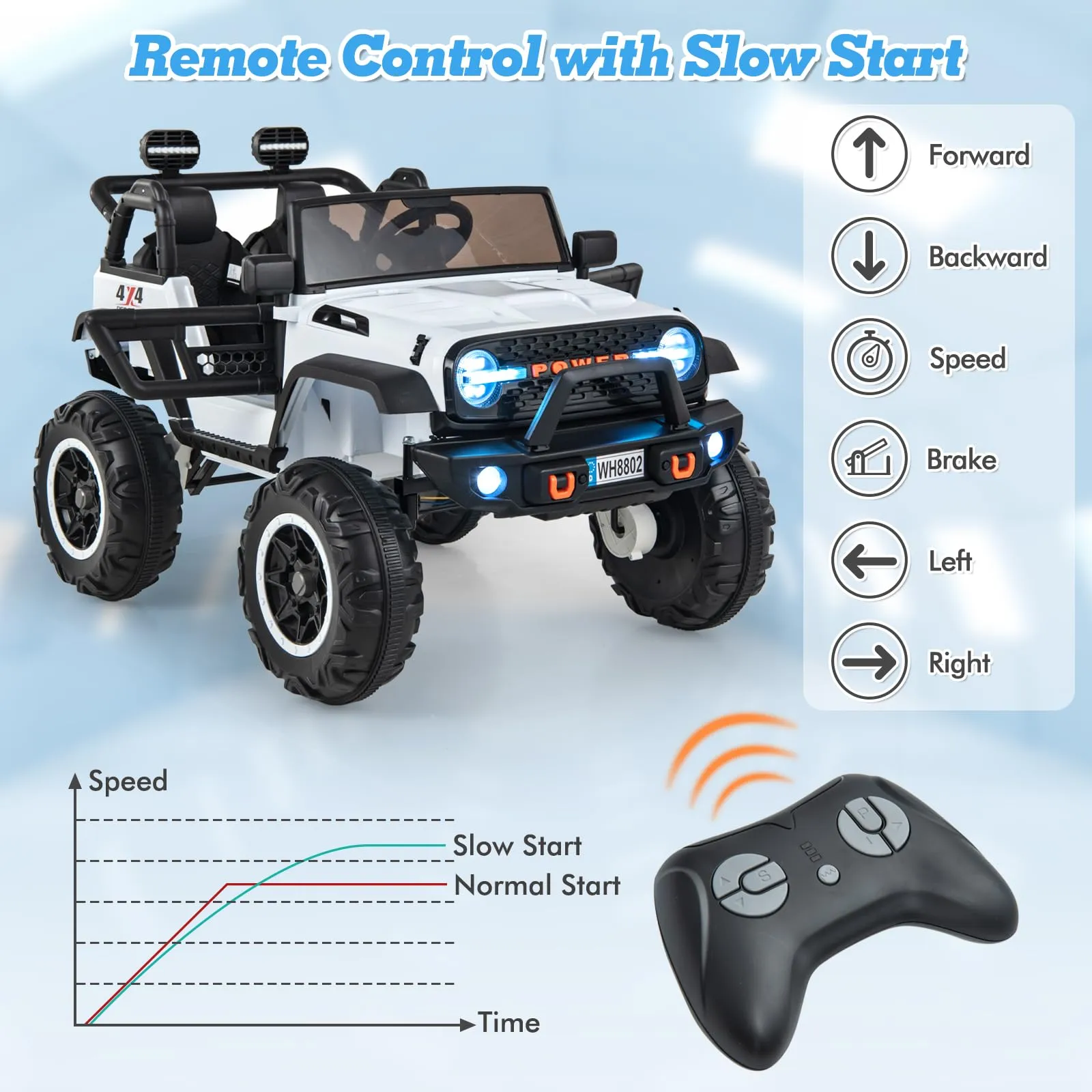 INFANS 24V Ride on Car, 2 Seater Kids' Electric Vehicle Jeep with Remote Control, LED Light, Music, 2WD/4WD Switchable