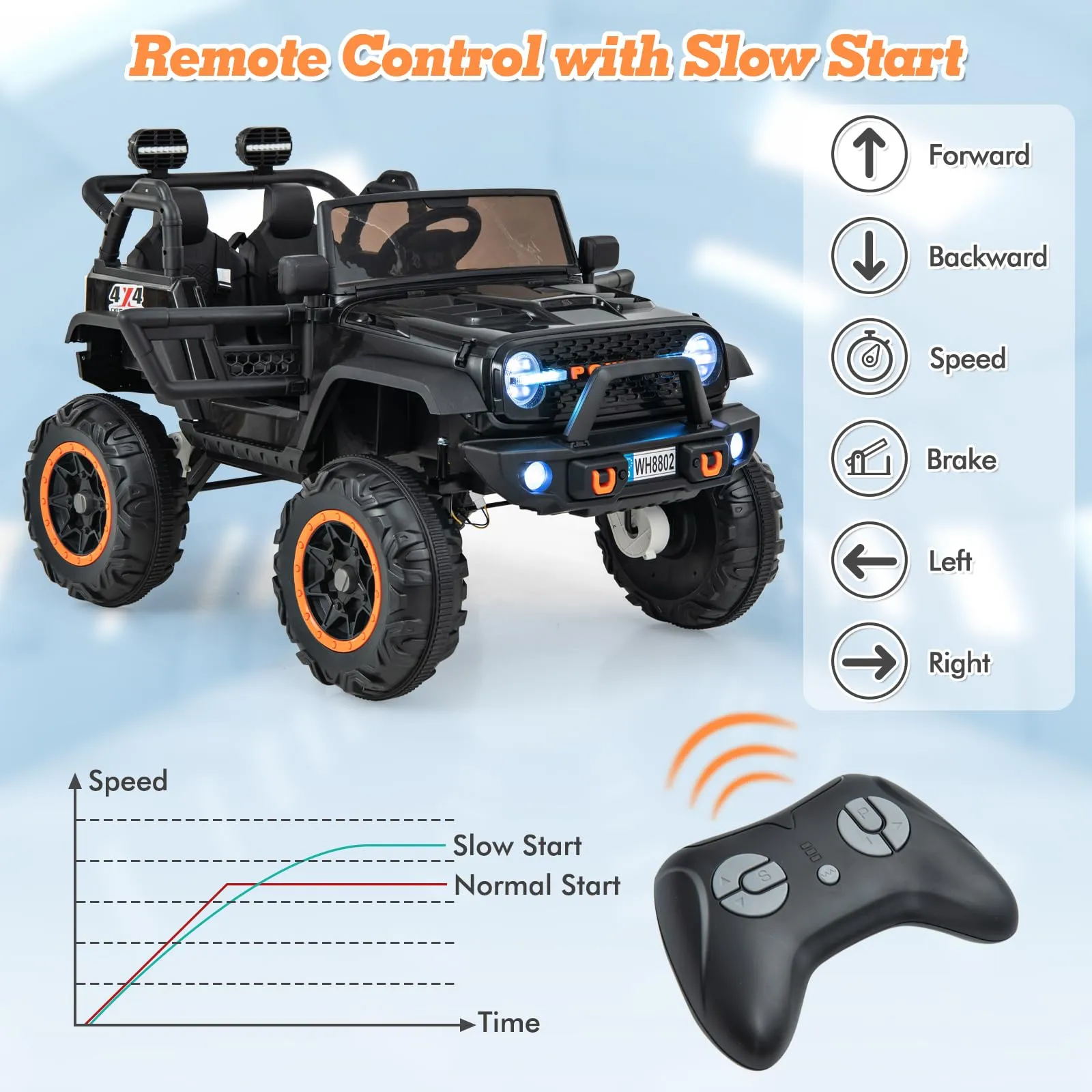 INFANS 24V Ride on Car, 2 Seater Kids' Electric Vehicle Jeep with Remote Control, LED Light, Music, 2WD/4WD Switchable