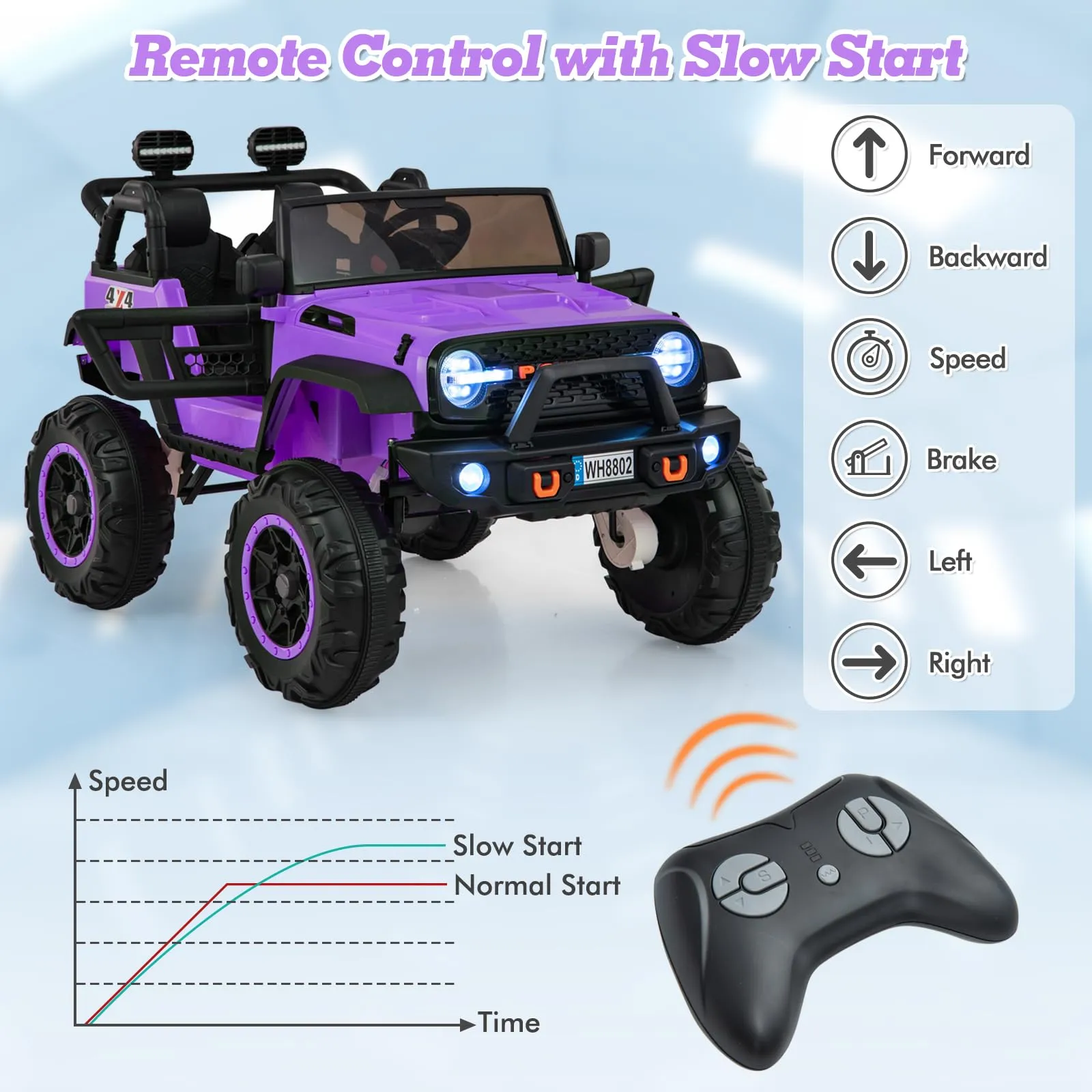 INFANS 24V Ride on Car, 2 Seater Kids' Electric Vehicle Jeep with Remote Control, LED Light, Music, 2WD/4WD Switchable