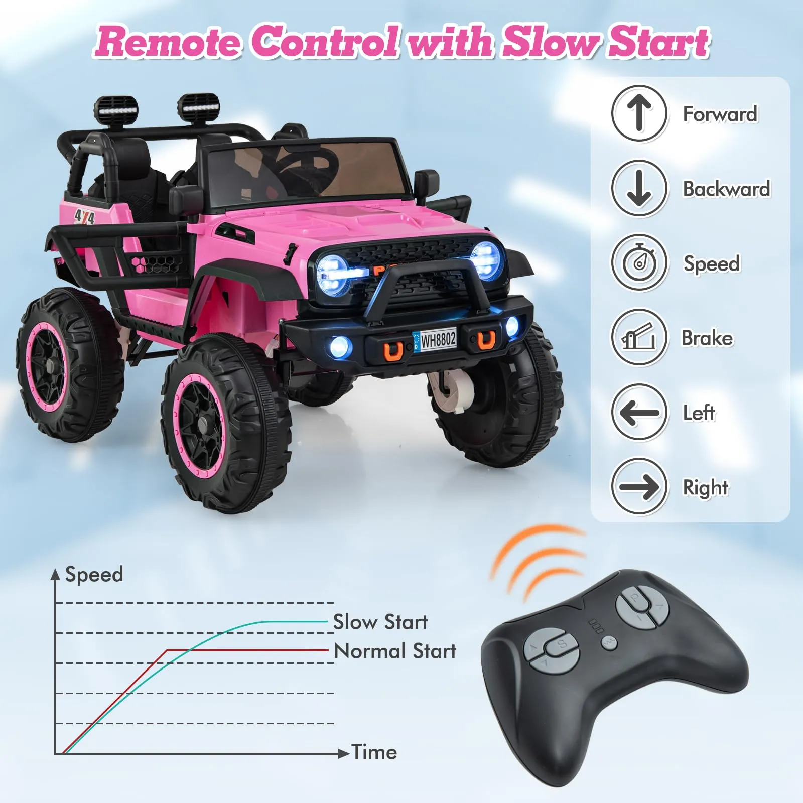 INFANS 24V Ride on Car, 2 Seater Kids' Electric Vehicle Jeep with Remote Control, LED Light, Music, 2WD/4WD Switchable