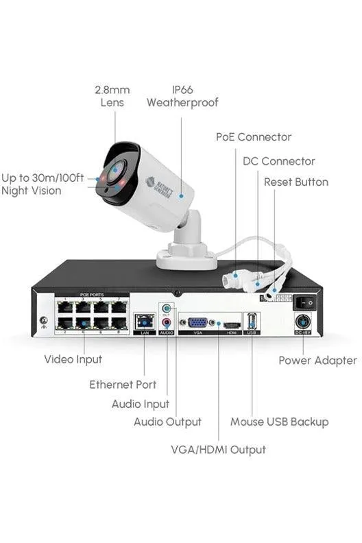 Natures Generator Powerhouse Platinum SE System