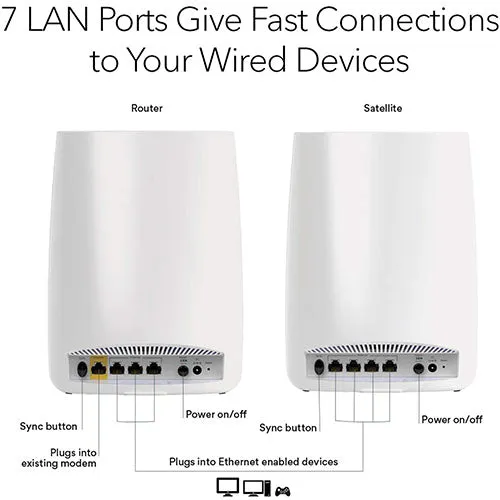 Netgear Orbi Tri-band Whole Home Mesh WiFi System (RBK50) (A Grade)