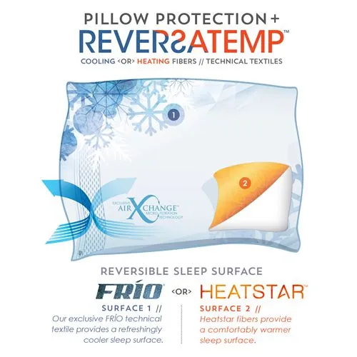 PureCare ReversaTemp Dual Temperature Cool/Warm Pillow Protector