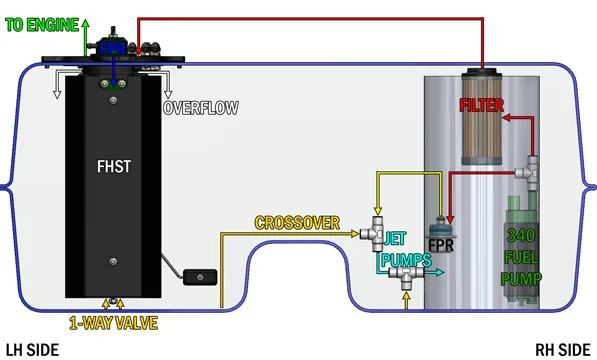 Radium Engineering 370Z LS Swap Fuel System