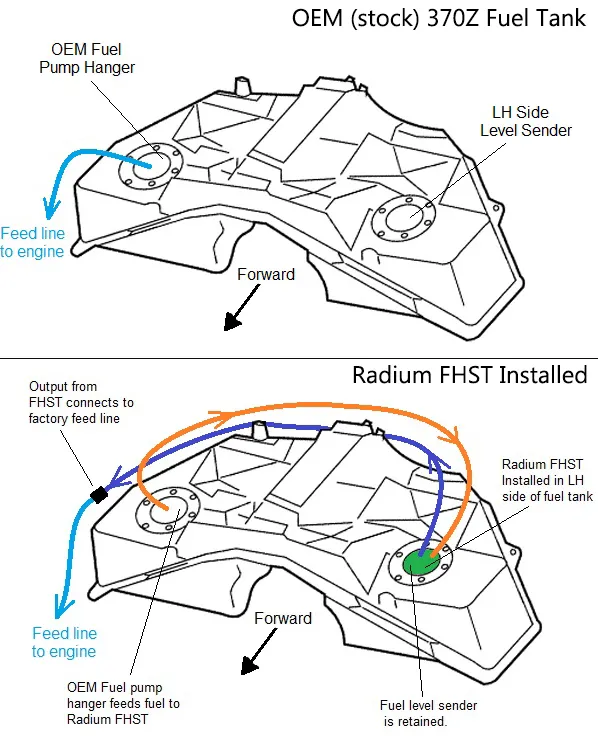 Radium Engineering 370Z LS Swap Fuel System