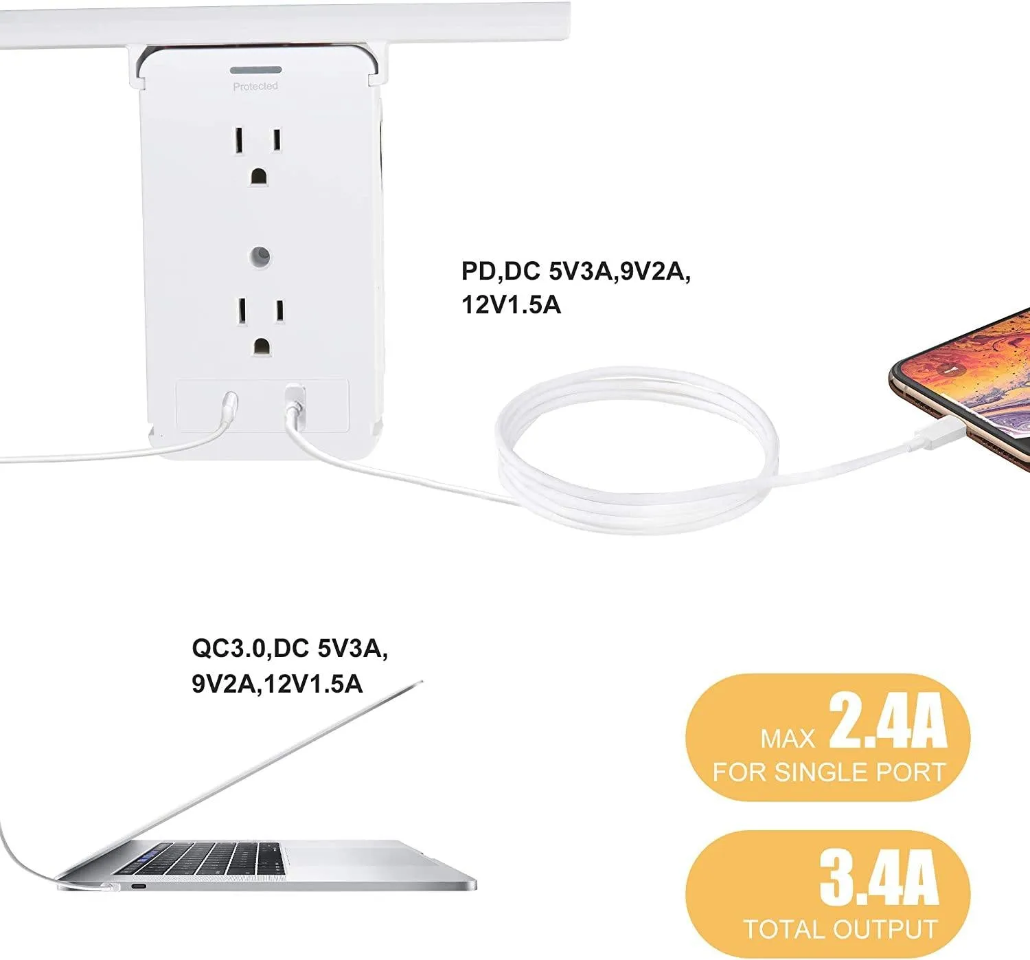 Socket Shelf Outlet 2 Pack Surge Protector Extender Wall plug with USB A C Ports(3.4A Total), 8 AC Outlets