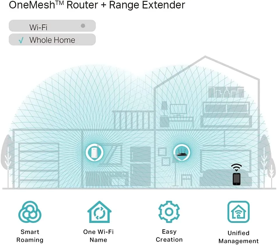 TP-LINK RE200 AC750 (300 433) AC Dual Band Wall-Plug WiFi Range Extender, Access Point Mode, Compatible with any Wi-Fi Router