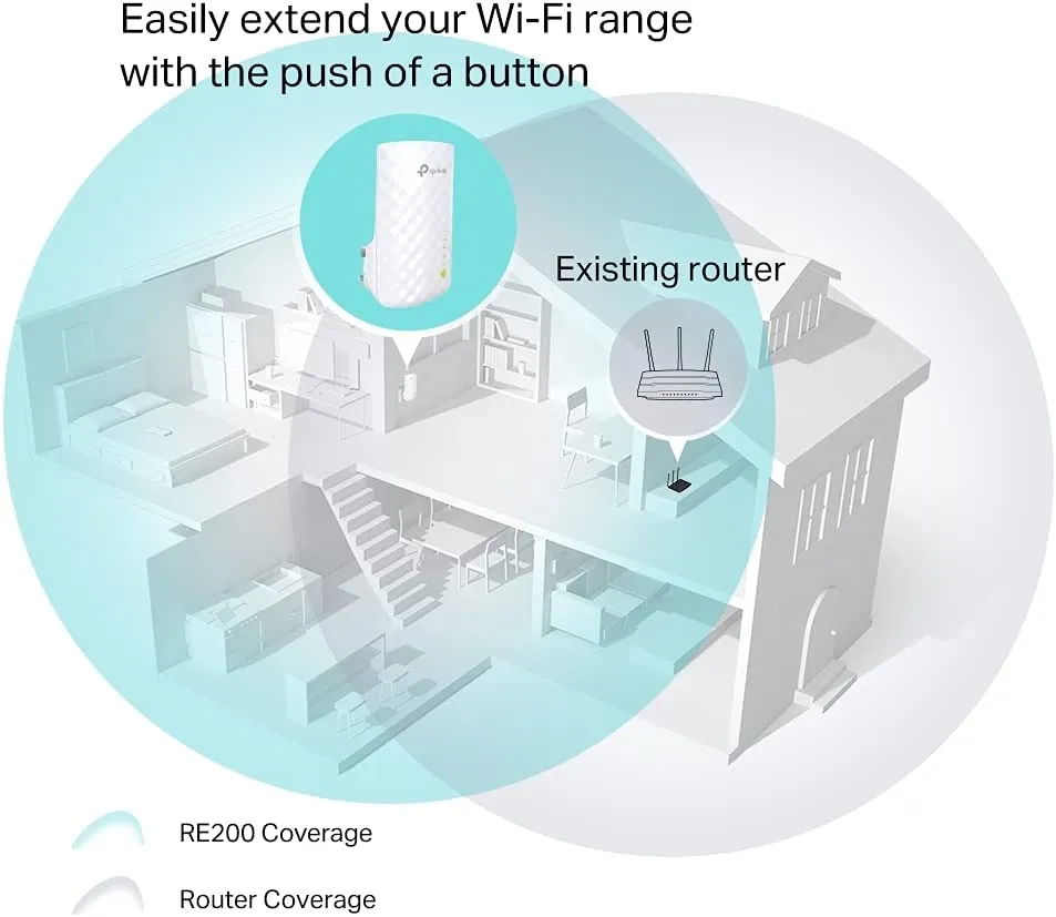 TP-LINK RE200 AC750 (300 433) AC Dual Band Wall-Plug WiFi Range Extender, Access Point Mode, Compatible with any Wi-Fi Router