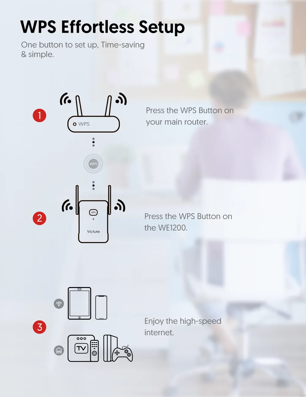 Victure WE1200 Dual band WiFi Range Extender