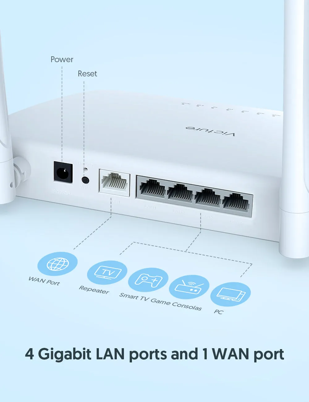 Victure WR1200 WiFi Router for Home